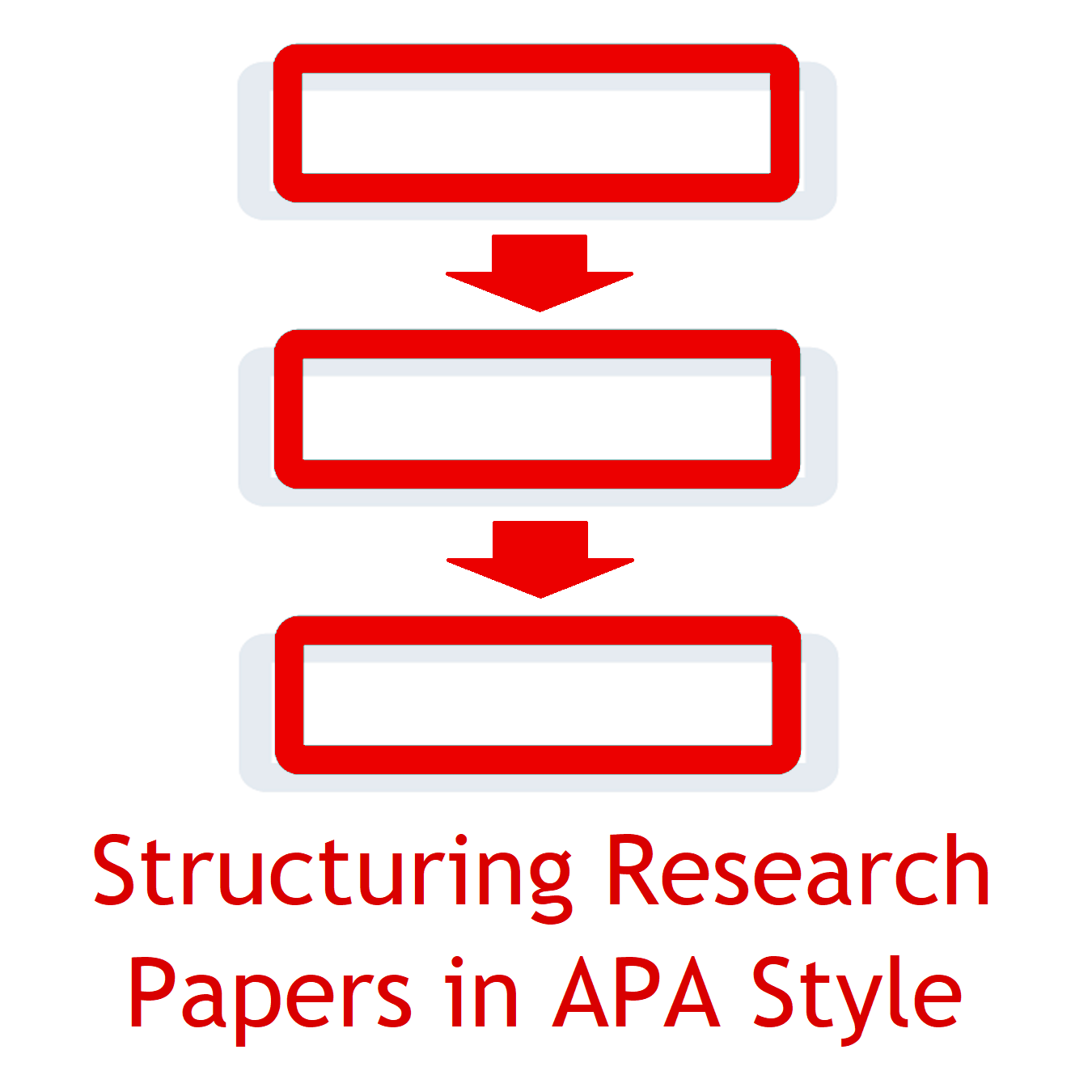 four major sections of a research report