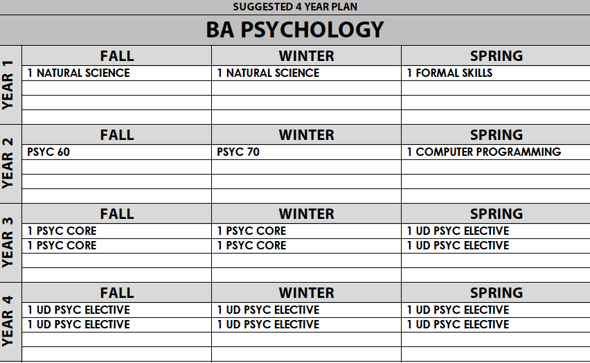 Asu Psychology Ba Major Map Psychology B.a. 2018