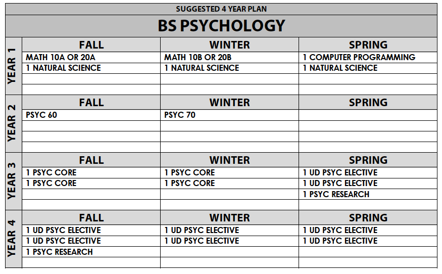 Asu Psychology Bs Major Map Psychology B.s. 2018