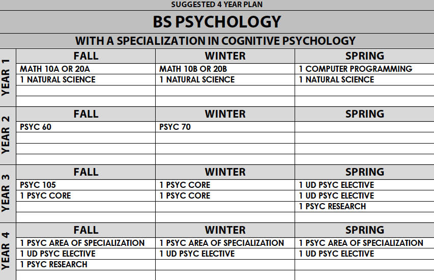 cognitive4yearplan_fa18