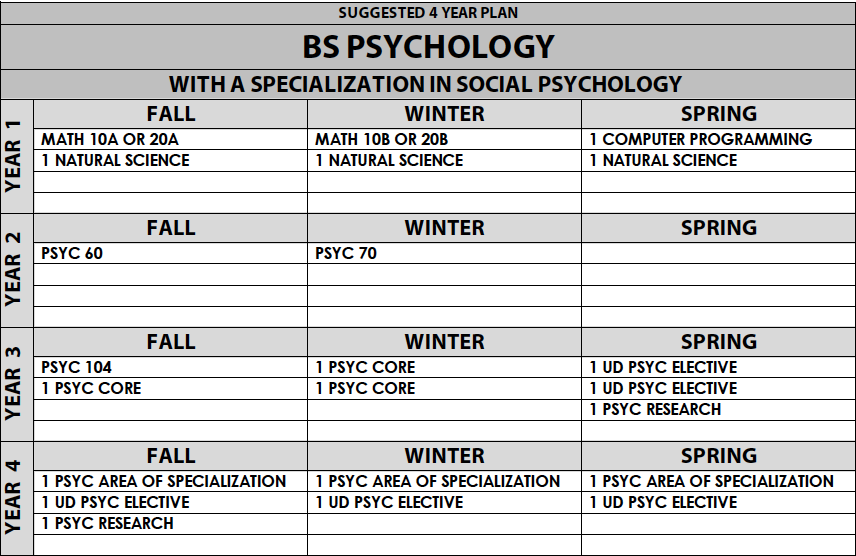 social4yearplan_fa18