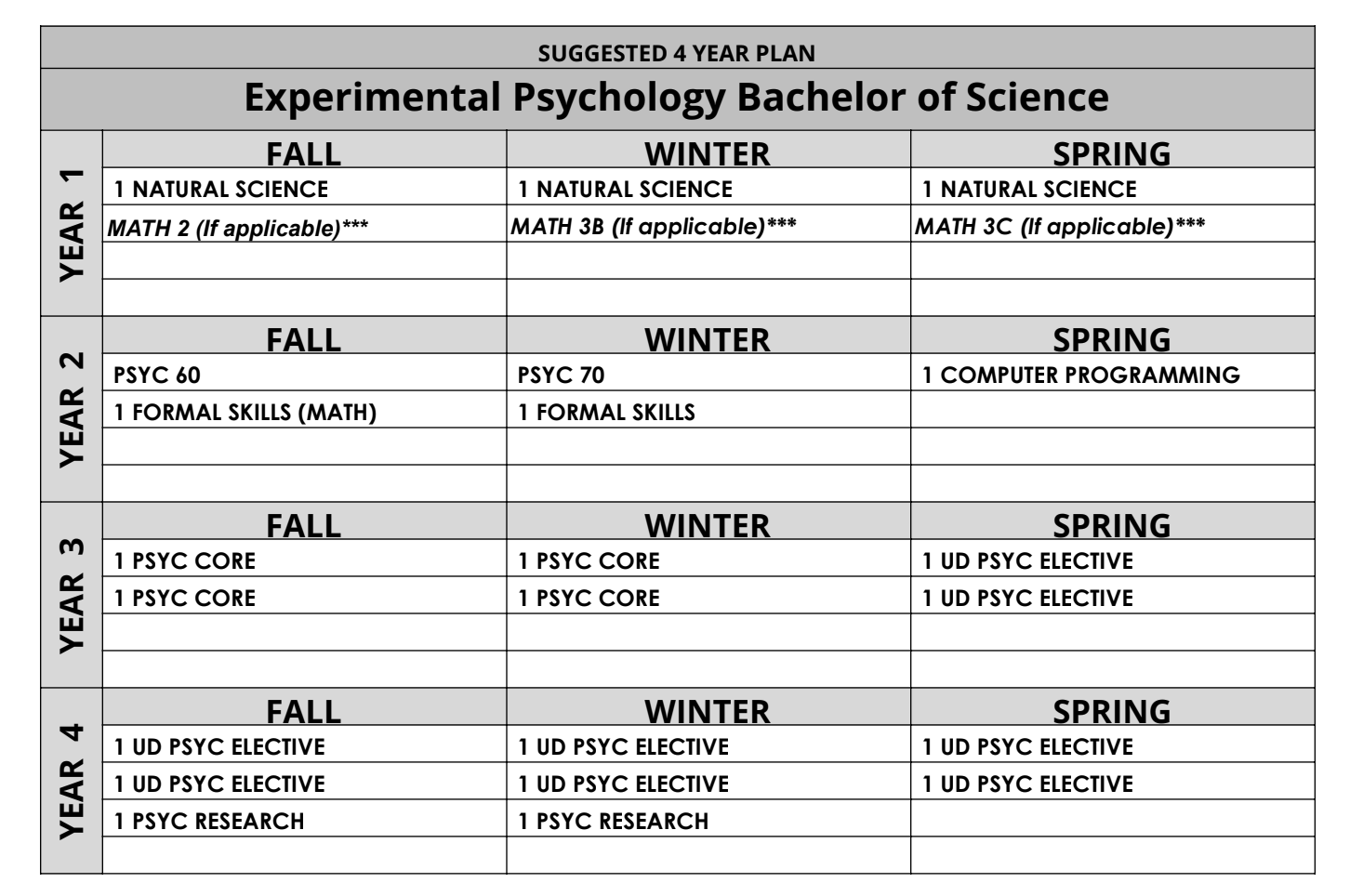 4yr_PsychologyBS_plan