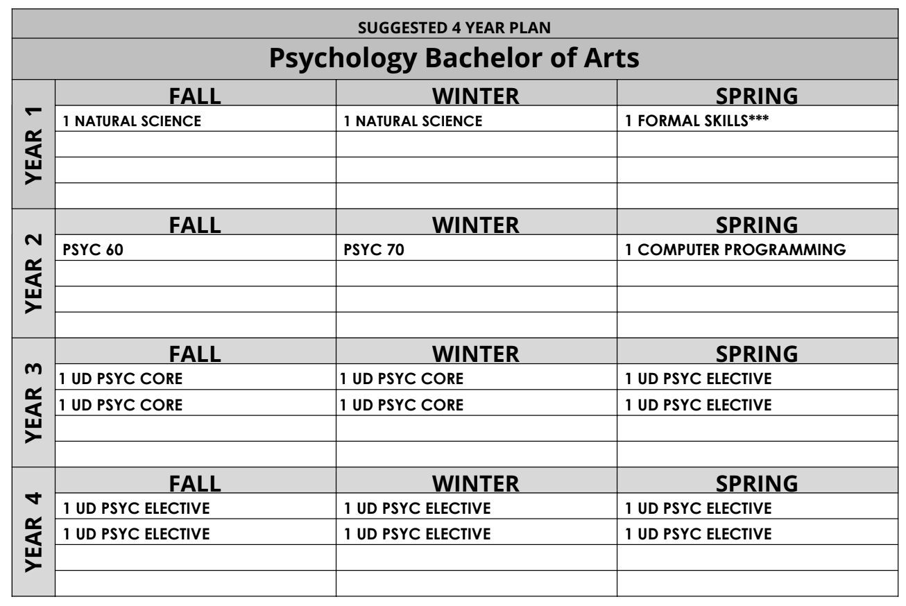 4yr_PsychologyBA_plan